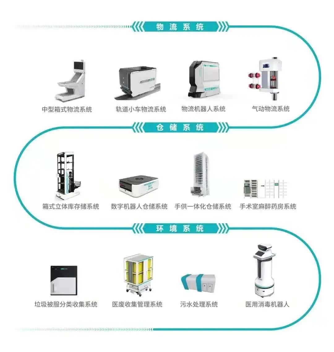 这就是无锡市科技的硬实力低调务实不搞花里胡哨。一切科技服务于提升人类生产效率让人类摆脱低效重复劳动。@城亦儒@王茅@影城记@阅氿湖@博(图1)