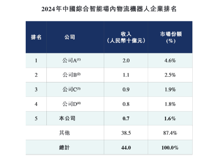 重磅发布!普渡PUDUCloudVeil私有化部署方案筑牢数据安全防线解锁机器人本地管控新范式(图1)