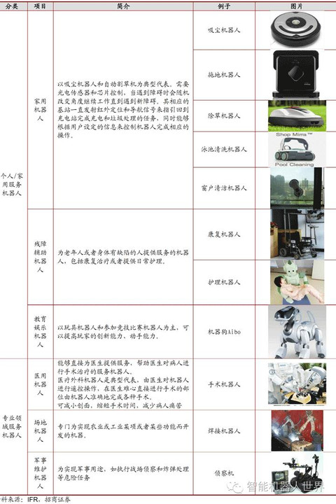 评测家电智慧生活频道_天极网(图1)