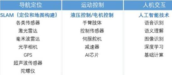 2026年下半年人形机器人行业五大核心增长机遇分析(图1)