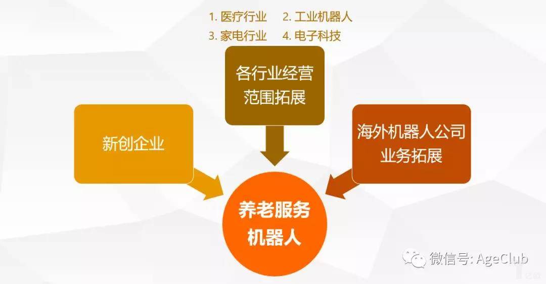 服务机器人的分类有哪些？宝多星AiotCEO服务机器人属于那种分类？(图1)