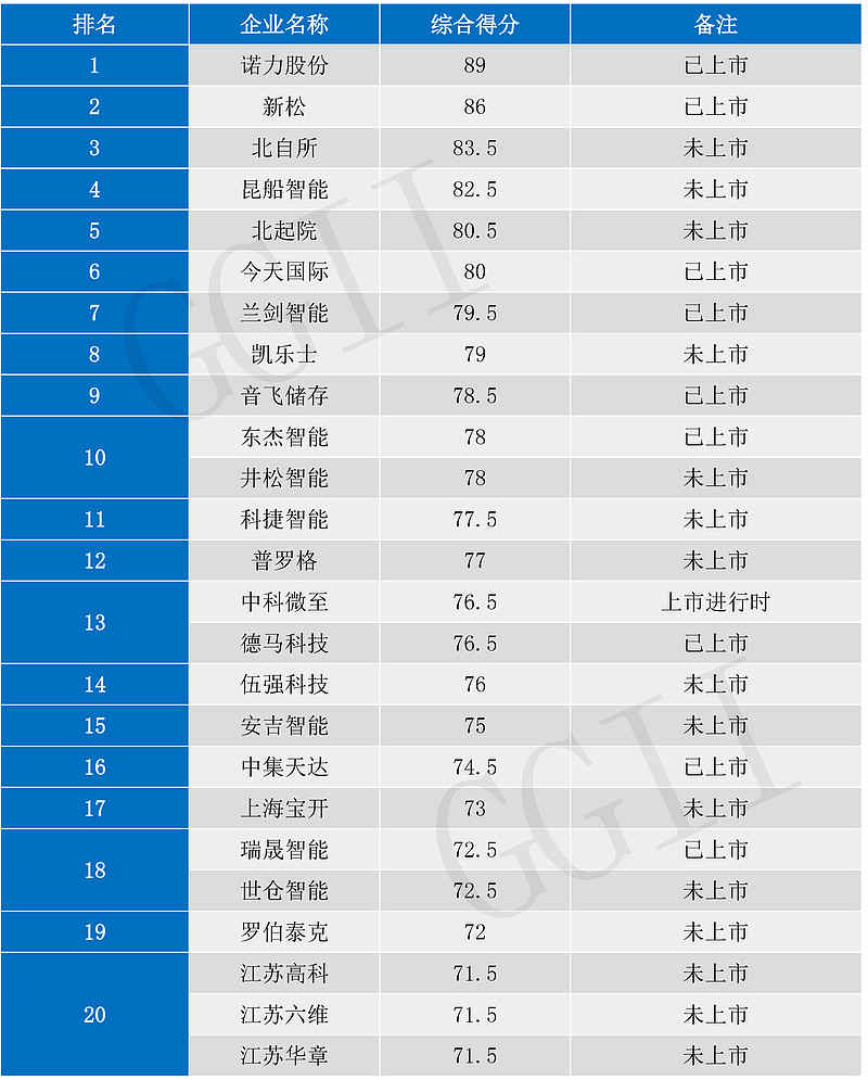 物理AI公司Momenta挂牌港交所开盘涨超6%(图1)