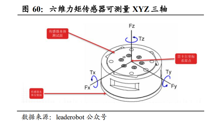 人形机器人思维导图完整版高清大图请收藏!(图1)