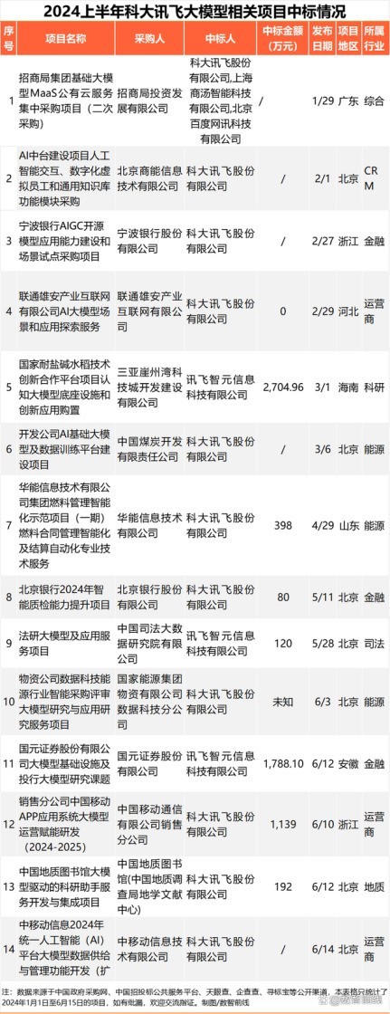 机器人ETF南方(159258):南方基金管理股份有限公司关于旗下基金投资关联方承销证券的关联交易公告(图1)