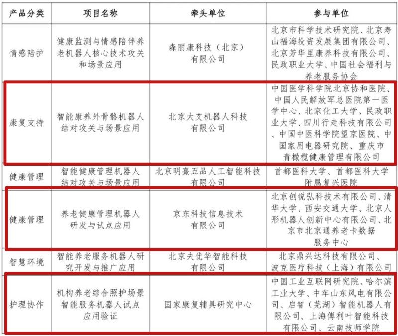 2025年度国家老龄事业发展公报发布60周岁及以上老年人超32亿(图1)