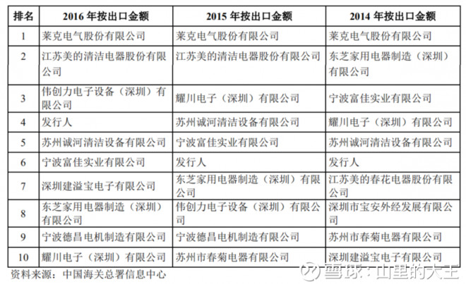宇树科技IPO路演现场王兴兴最新发声:将积极探索人形机器人、机甲等更多产品形态(图1)