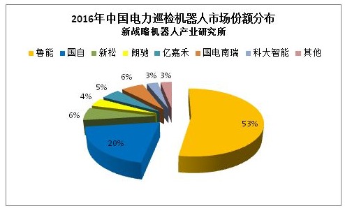 一种多机器人自主探索方法及系统pdf(图1)