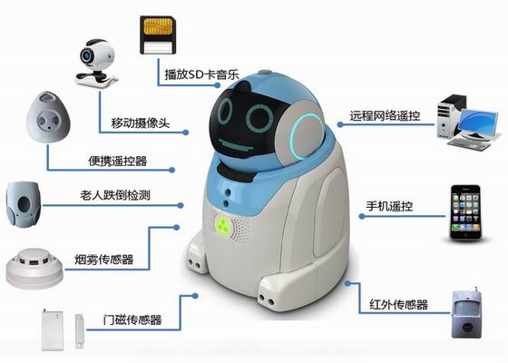 家庭医生(图1)